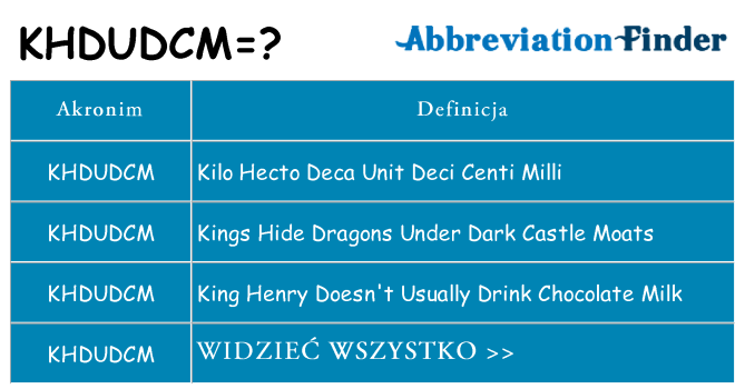 Co khdudcm oznaczać