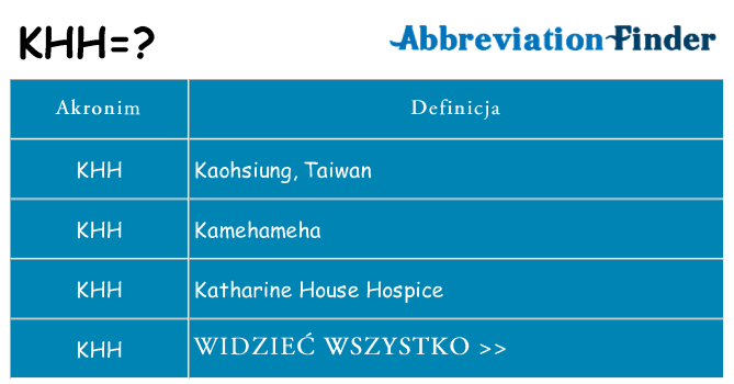 Co khh oznaczać