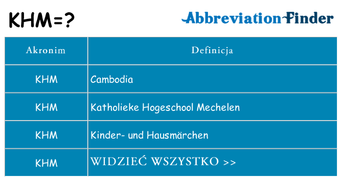 Co khm oznaczać
