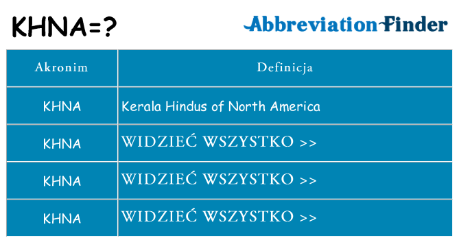 Co khna oznaczać