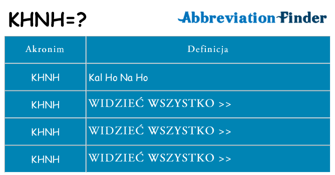 Co khnh oznaczać