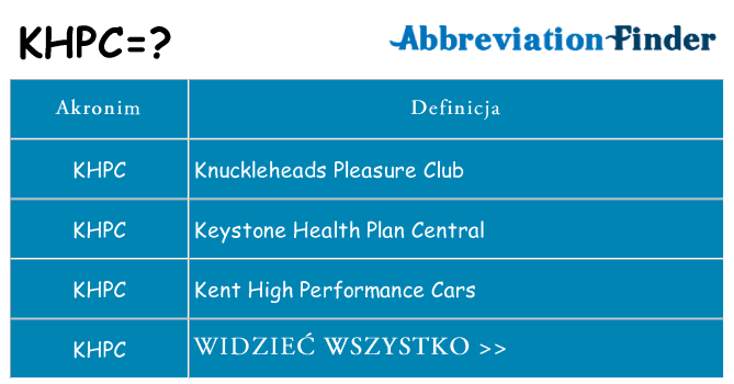 Co khpc oznaczać