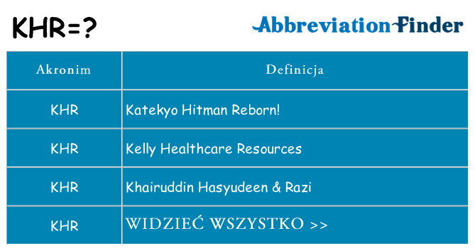 Co khr oznaczać