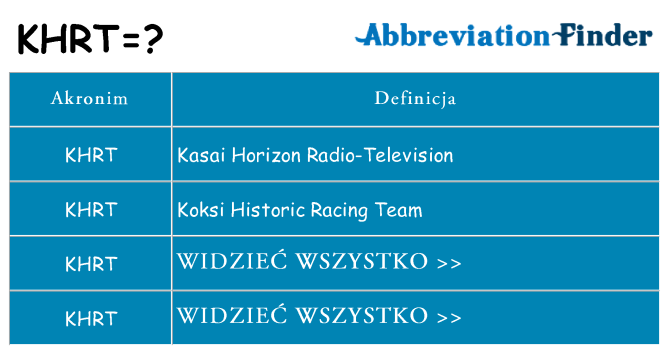 Co khrt oznaczać