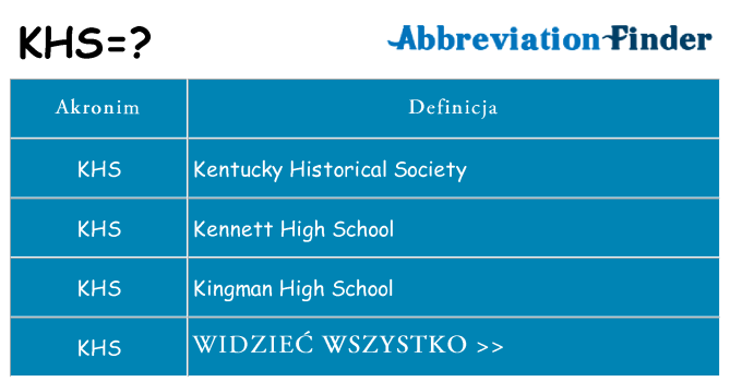 Co khs oznaczać