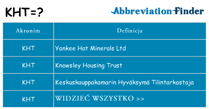 Co kht oznaczać