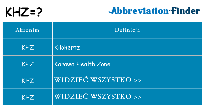 Co khz oznaczać