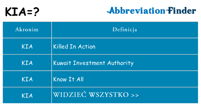Co kia oznaczać
