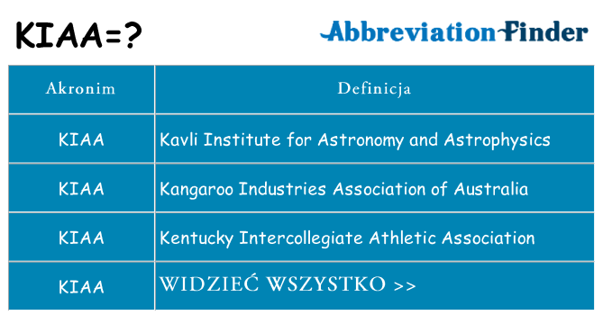 Co kiaa oznaczać