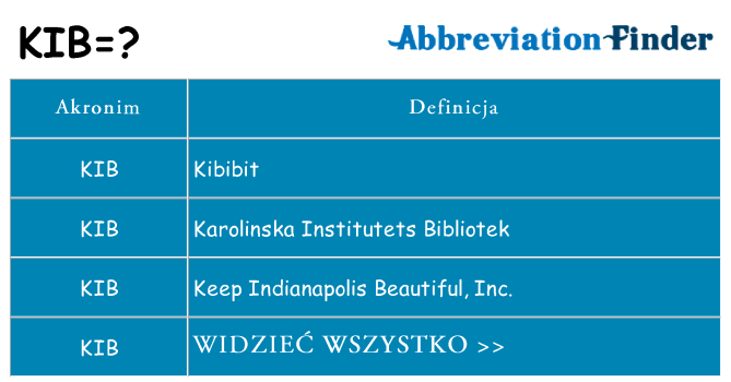 Co kib oznaczać
