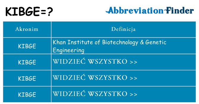Co kibge oznaczać