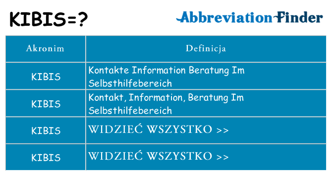 Co kibis oznaczać