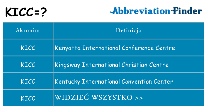 Co kicc oznaczać