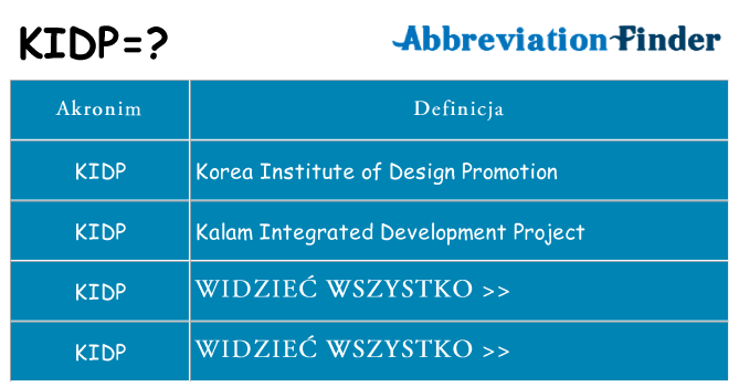 Co kidp oznaczać
