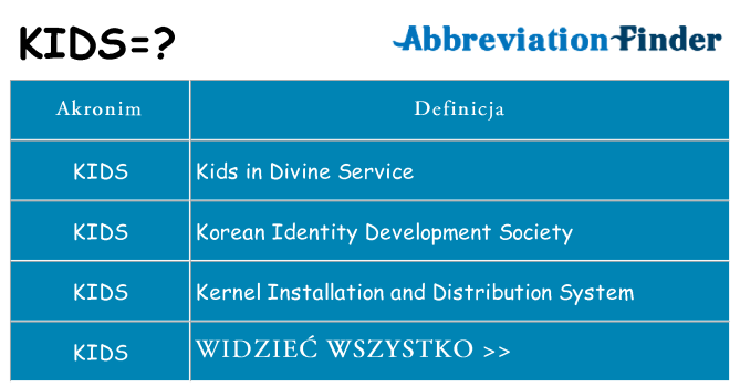 Co kids oznaczać