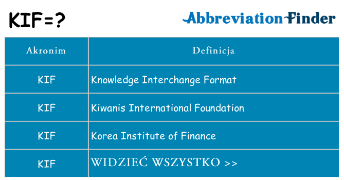 Co kif oznaczać
