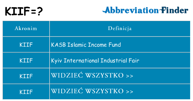 Co kiif oznaczać
