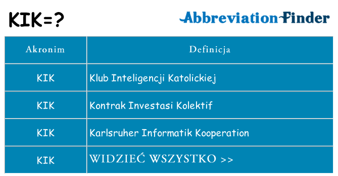 Co kik oznaczać