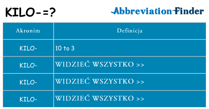 Co kilo oznaczać