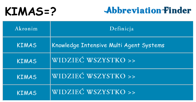 Co kimas oznaczać