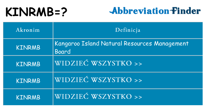 Co kinrmb oznaczać