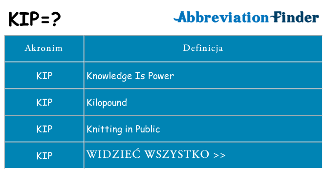 Co kip oznaczać
