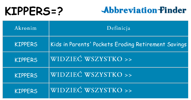 Co kippers oznaczać