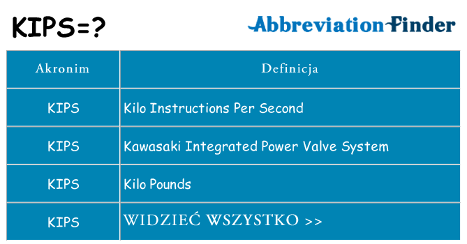 Co kips oznaczać