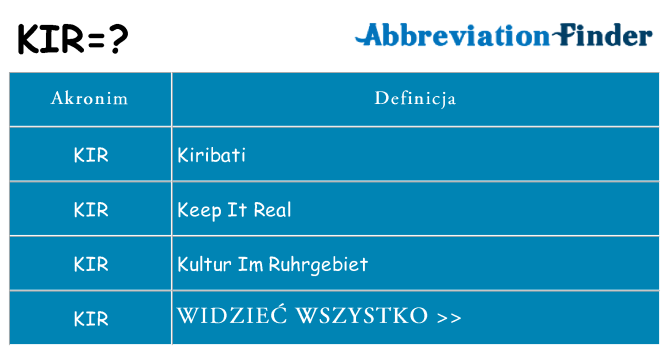 Co kir oznaczać