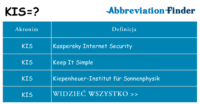 Co kis oznaczać