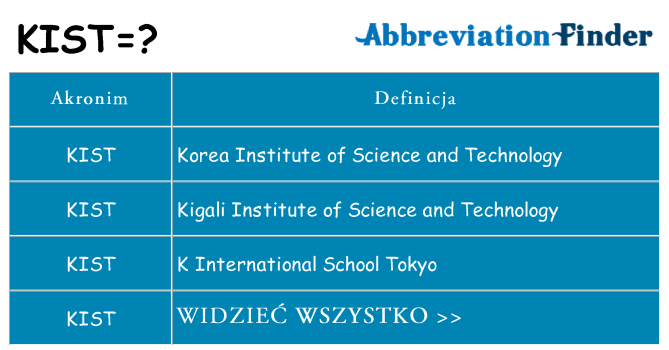 Co kist oznaczać