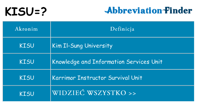 Co kisu oznaczać