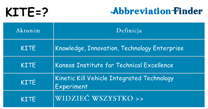 Co kite oznaczać