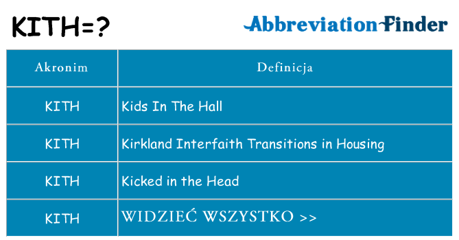 Co kith oznaczać