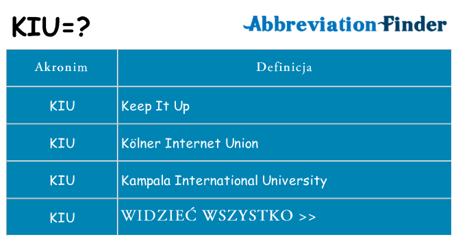 Co kiu oznaczać