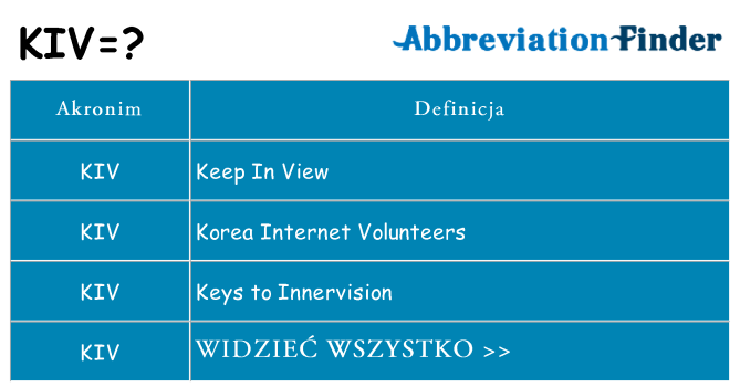 Co kiv oznaczać