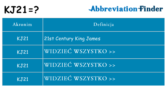 Co kj21 oznaczać