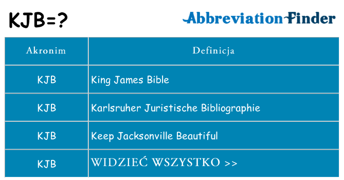 Co kjb oznaczać