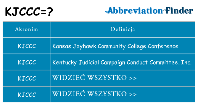 Co kjccc oznaczać