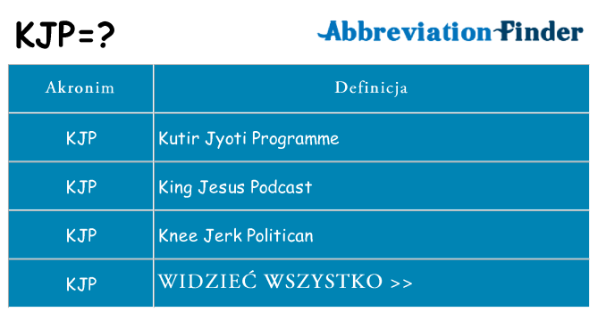 Co kjp oznaczać