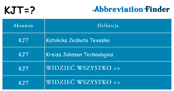 Co kjt oznaczać