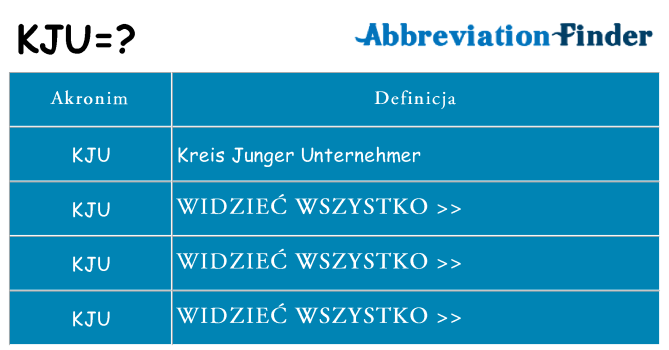 Co kju oznaczać