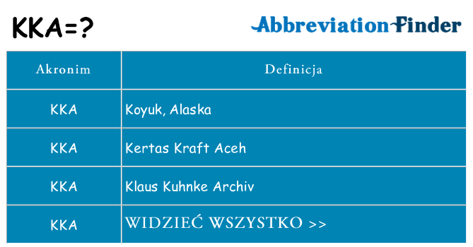 Co kka oznaczać