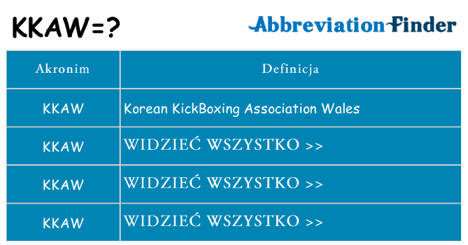 Co kkaw oznaczać