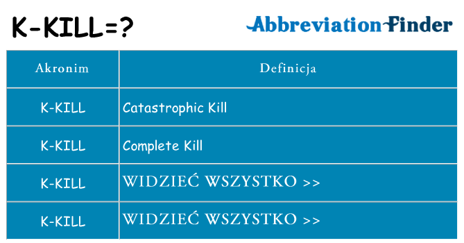 Co k-kill oznaczać
