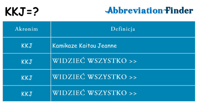 Co kkj oznaczać