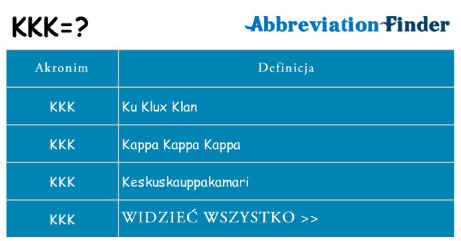 Co kkk oznaczać