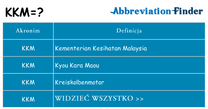 Co kkm oznaczać