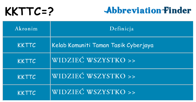 Co kkttc oznaczać