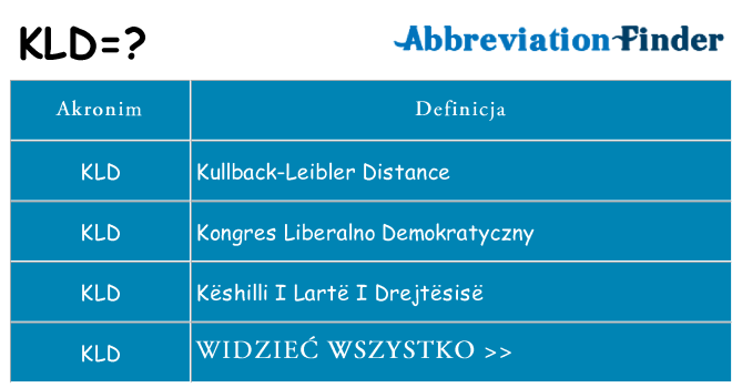 Co kld oznaczać